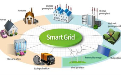 Smart grids: inteligencia para la transición energética